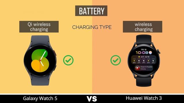 Samsung Galaxy Watch 5 vs Huawei Watch 3 | Specs Review смотреть онлайн
