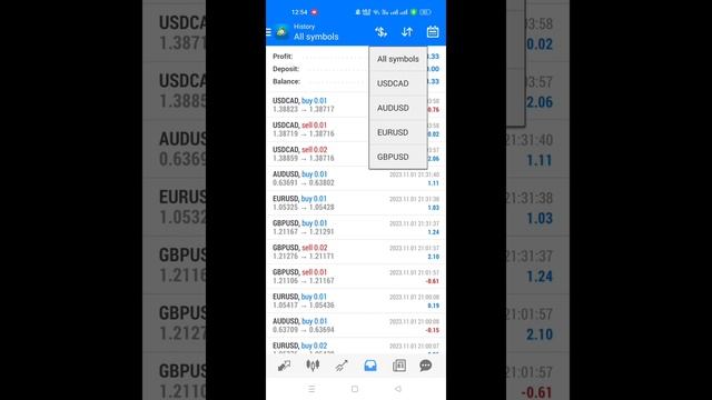 Techno Best Fx & Gold Trading Robot 100% Safest EA #forex #trading #robot #technobotstore смотреть онлайн