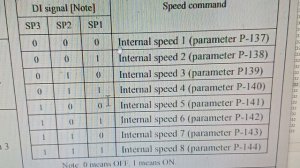 Servo Driver HLTNC HL-T3D переключение предустановленных скоростей по  RS485 Modbus RTU