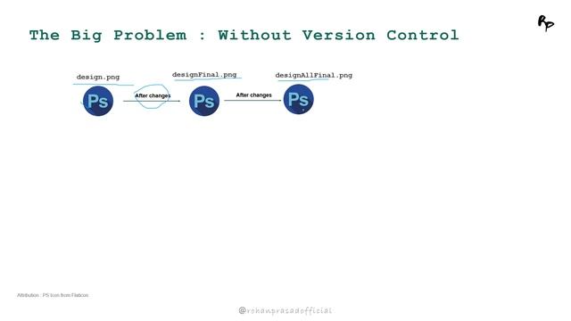 What is GIT and Why should we use it ? | Git and GitHub Complete Guide смотреть онлайн