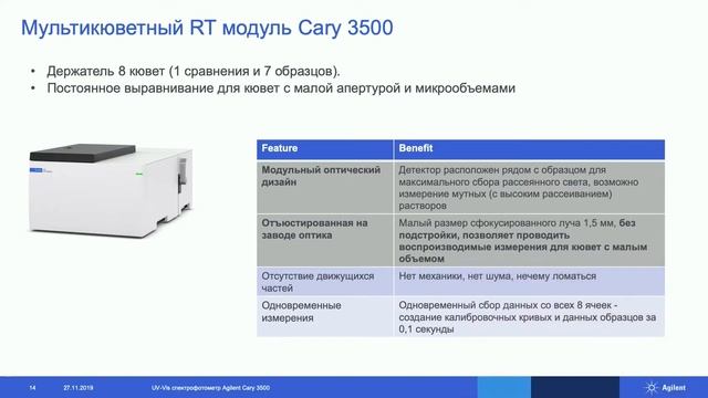 Спектрофотометр Agilent Cary 3500: демонстрация возможностей