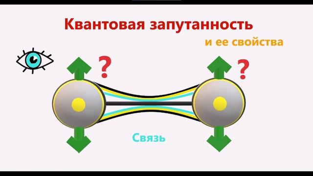 Квантовая запутанность и ее свойства смотреть онлайн