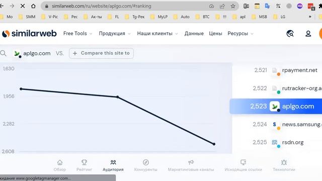 ?LiveGood - Сравнение на BusinessForHome первых пяти МЛМ компаний с LiveGood?