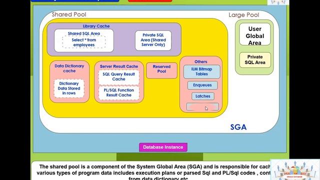 Oracle Non Multitenancy Database Architecture - Lesson -14 смотреть онлайн