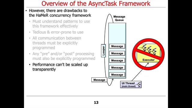 The AsyncTask Framework: Introduction смотреть онлайн