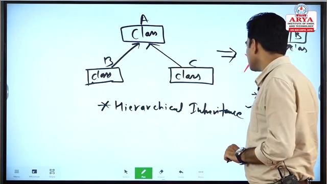 AIET | Java | Lecture-14 | Inheritance in Java (Part - 01) смотреть онлайн