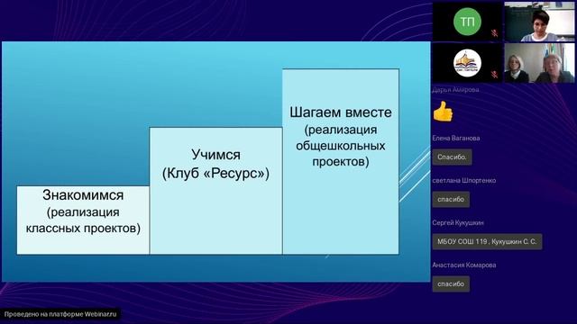 2022.04.29-Единый методический день для классных руководителей смотреть онлайн