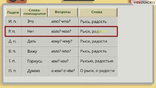 3 склонения имён существительных смотреть онлайн