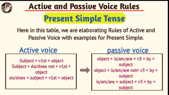 all active and passive voice in detail with urdu | rules, structure and examples смотреть онлайн