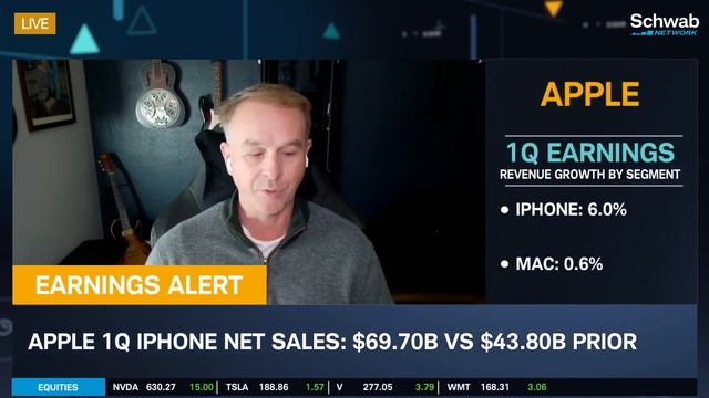 Apple (AAPL) Earnings Just Released смотреть онлайн