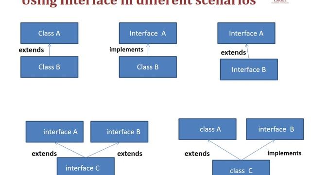 EC312 OBJECT ORIENTED PROGRAMMING IV INTERFACE AND PACKAGE смотреть онлайн