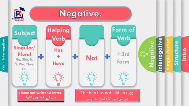 Present Perfect Tense | Definition & Examples | Urdu and Hindi | #FKEnglishCoaching #PresentPerfect смотреть онлайн