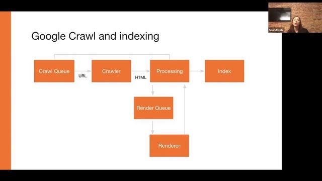 SEO in PWA | Real-Life eCommerce Migration Challenges & Love-Hate Experience смотреть онлайн