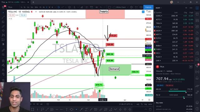 ? New Highs or New Lows for Tesla and NIO Stock?? [Making Progress] Technical Analysis Tesla and NI смотреть онлайн
