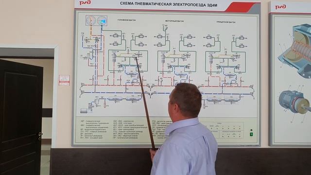 Расположение тормозного оборудования на схеме электропоезда ЭД4М.mp4 смотреть онлайн