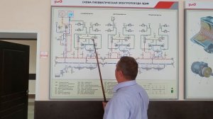 Расположение тормозного оборудования на схеме электропоезда ЭД4М.mp4