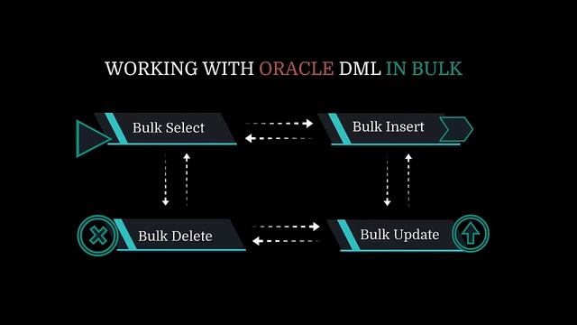 Using Python With Oracle Database смотреть онлайн