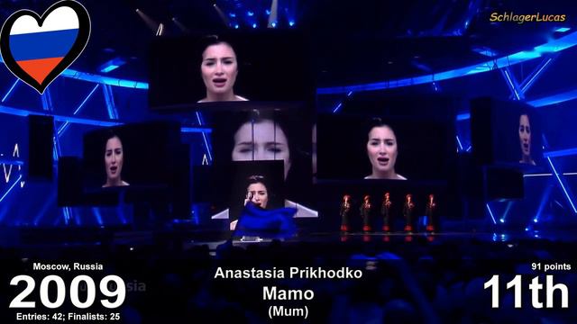 Russia 🇷🇺 in Eurovision Song Contest (1994 - 2021) смотреть онлайн