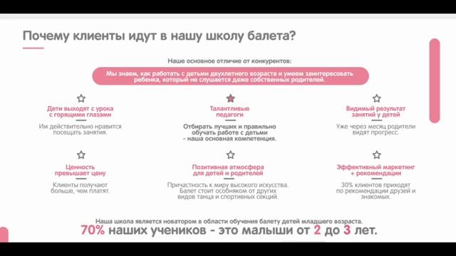 Франшиза Балет с 2 лет Отзывы и плагиат