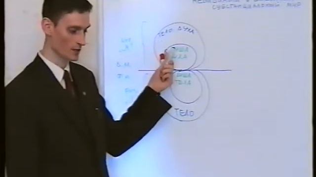 5. Видимый и невидимый субстанциальный мир. Совесть смотреть онлайн