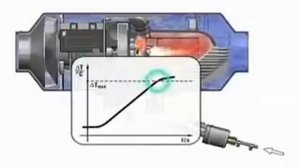 Принцип работы воздушного отопителя Eberspacher AIRTRONIC