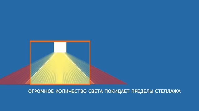 Размещение ламп при стеллажном выращивании микрозелени на ситифермах.