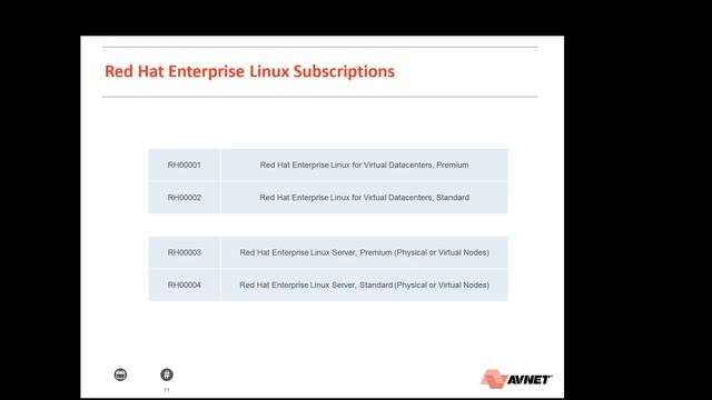 Red Hat Portfolio and Red Hat Enterprise Linux Upsell Opportunities смотреть онлайн