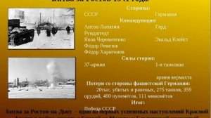 Ко дню освобождения Ростова-на-Дону