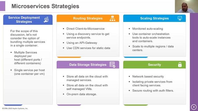 Accelerate your Cloud Journey with Container First Microservices Strategy смотреть онлайн