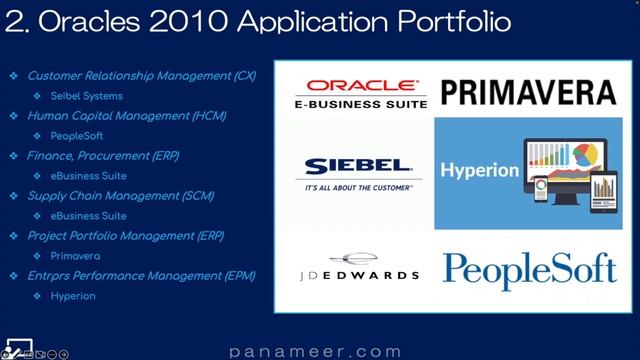 How and when was Oracle Cloud Created? | 2023 | Free Oracle Cloud Training | Panameer | Ep 0174 смотреть онлайн
