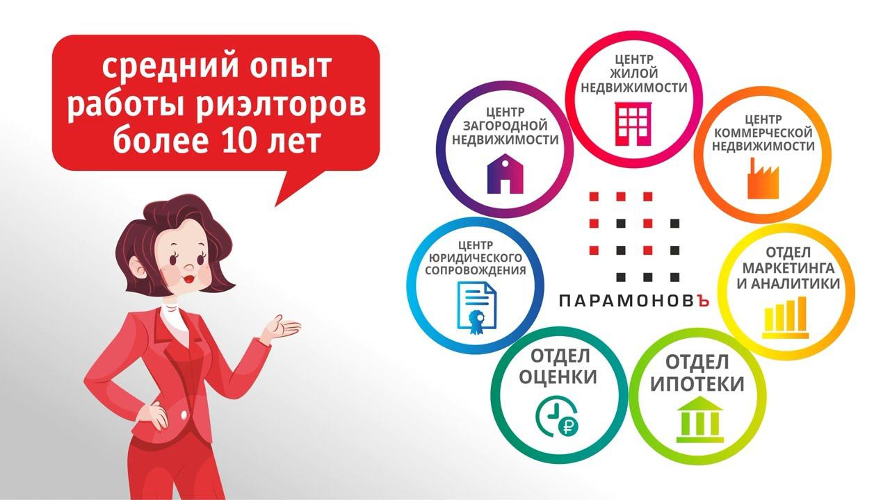 Почему люди обращаются в Агентство недвижимости Парамоновъ? смотреть онлайн
