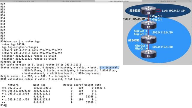 BGP Route Reflectors смотреть онлайн