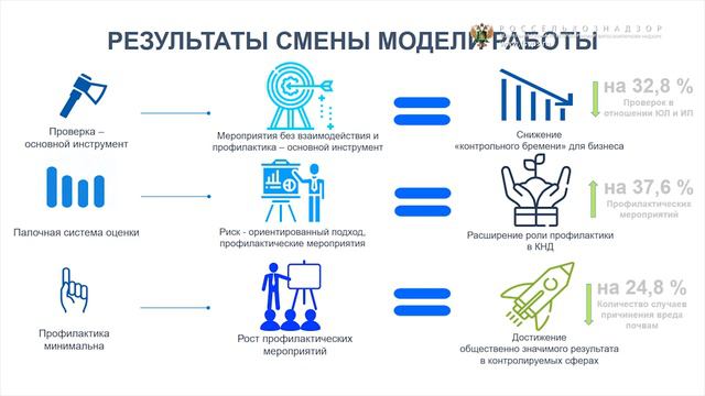 Публичные обсуждения результатов правоприменительной практики Россельхознадзора смотреть онлайн