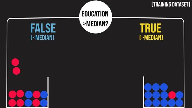 Visual Guide to Decision Trees смотреть онлайн