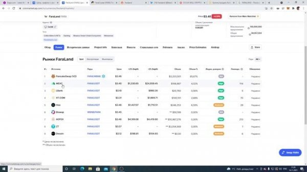 FaraLand (FARA) / ФАРАЛЭНД обзор криптомонеты