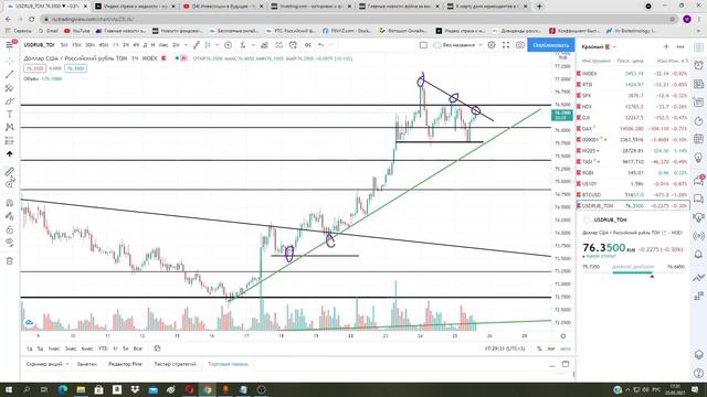 Готовится сильный вынос по доллару! Курс доллара. Обвал рубля. Нерезиденты выходят из ОФЗ. смотреть онлайн