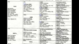 Выбор охотничьей собаки.