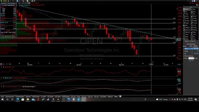 $OPEN React's to Resistance (Good for a 16% Drop!) {Next Target Breached} смотреть онлайн