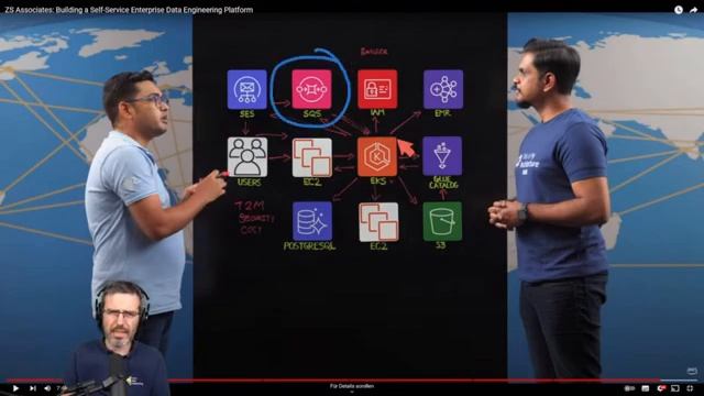 Analyzing Data Platforms смотреть онлайн