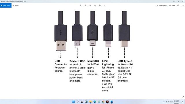 Difference Between USB ,TYPE A, TYPE C, LIGHTING Custom Charging Cords Large