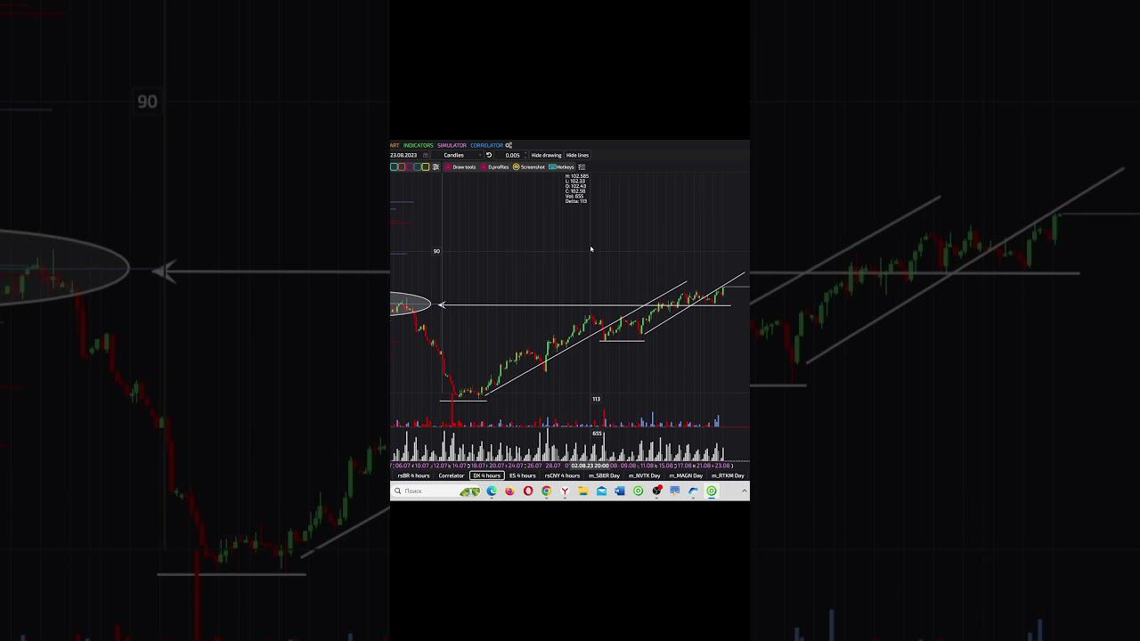 Технический прогноз доллара на сентябрь 2023 shorts #дмитрийпушкарев #ммвб #обучениетрейдингу смотреть онлайн
