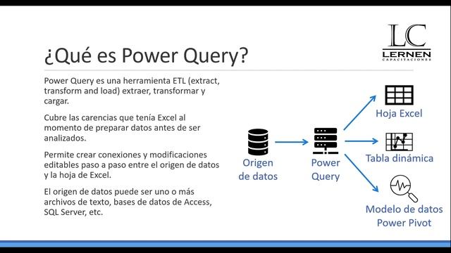 Curso GRATUITO de POWER QUERY | Parte 01 | ¿Qué es POWER QUERY y para qué sirve? смотреть онлайн