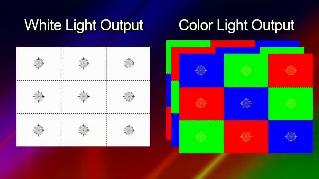 3LCD Vs DLP Projectors