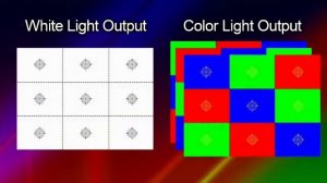 3LCD vs DLP Projectors