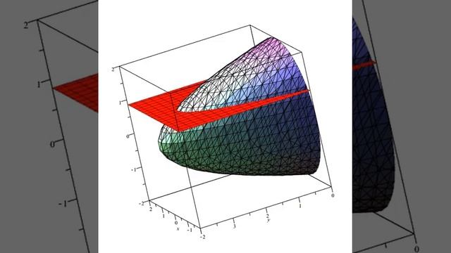 Paraboloid Plane Animation смотреть онлайн