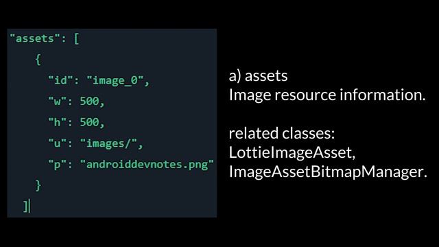 Understanding the internals of Lottie Android and the Loading and Rendering of the Animation file смотреть онлайн