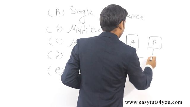 Inheritance in Java (HINDI/URDU) смотреть онлайн