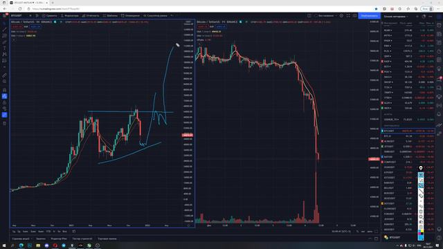 Обвал Биткоина, обвал рынков в black saturday. НЕ СПЕШИ ПОКУПАТЬ! смотреть онлайн