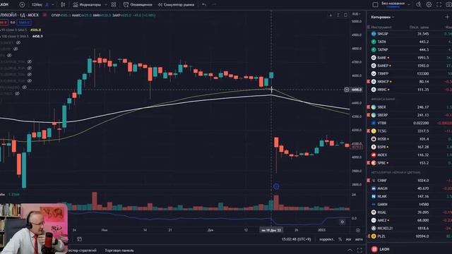 АКЦИИ ЛУКОЙЛА СКОРО УПАДУТ. ЧТО ДЕЛАТЬ С АКЦИЯМИ? смотреть онлайн