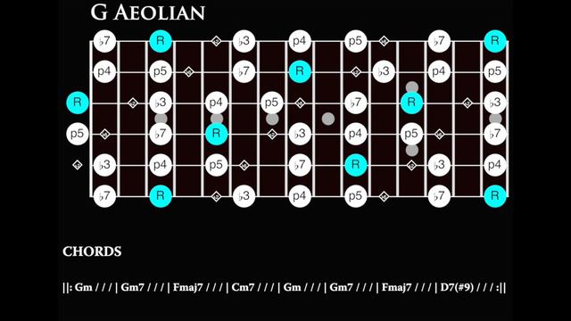 I Fall Apart Jam Classic Rory Style 70's Backing Track (G Minor) смотреть онлайн